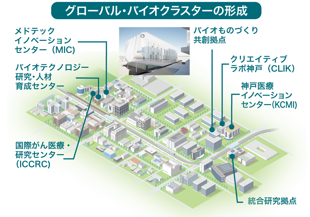 J-PEAKS事業 グローバル・バイオクラスターの形成 説明図
