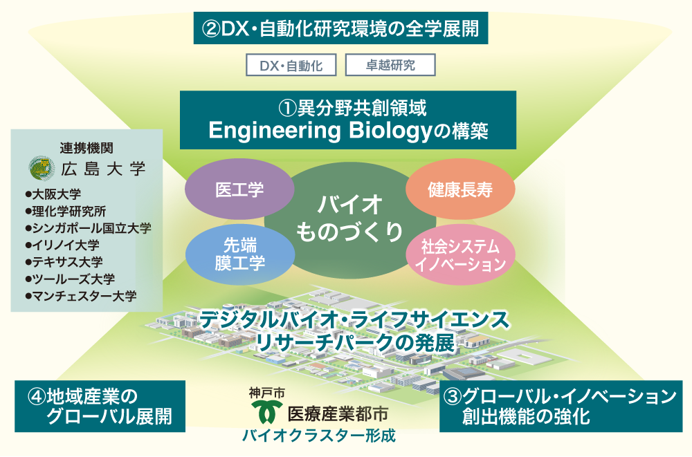 J-PEAKS事業 概念図