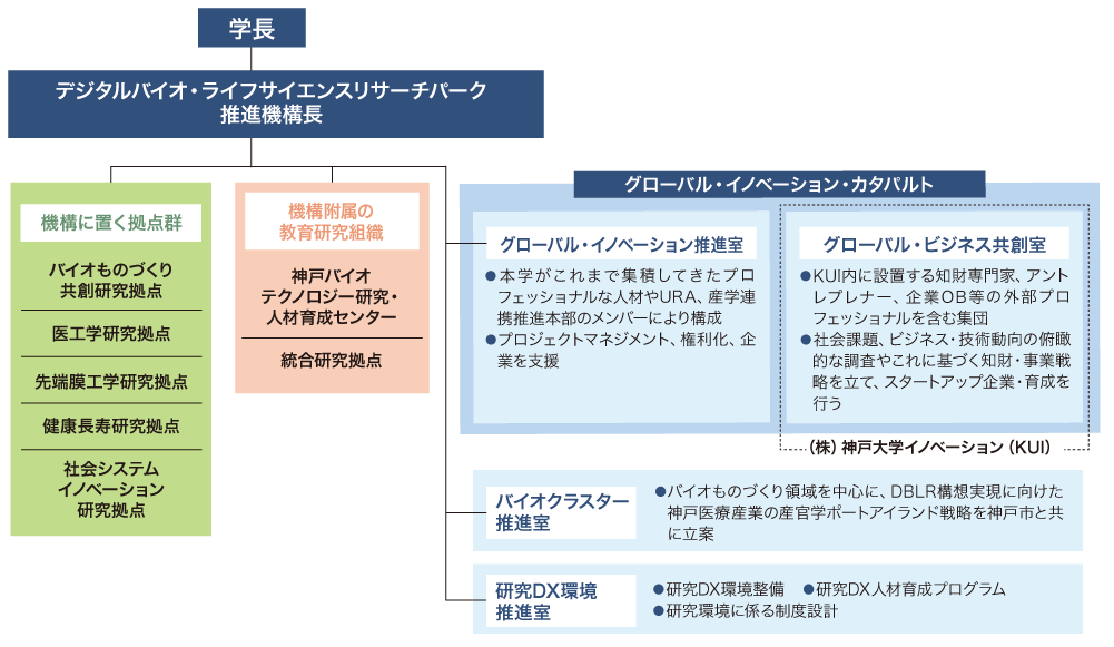 組織図