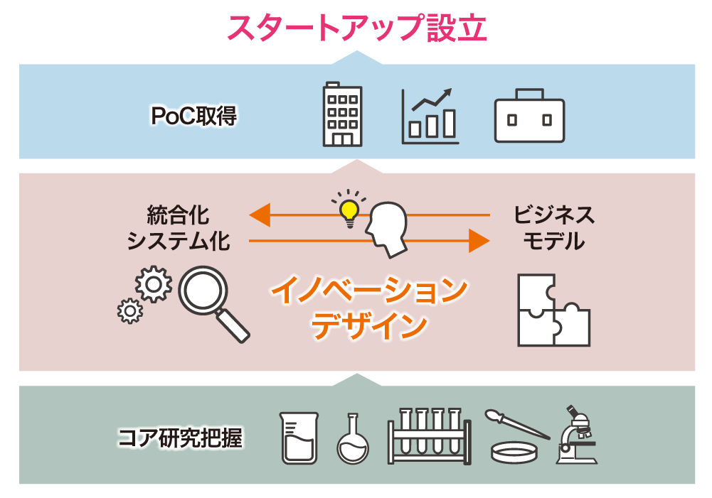 グローバル・イノベーション推進室 説明図