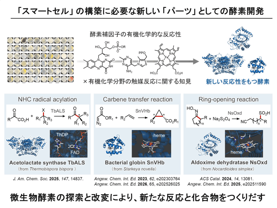 カーボンニュートラル