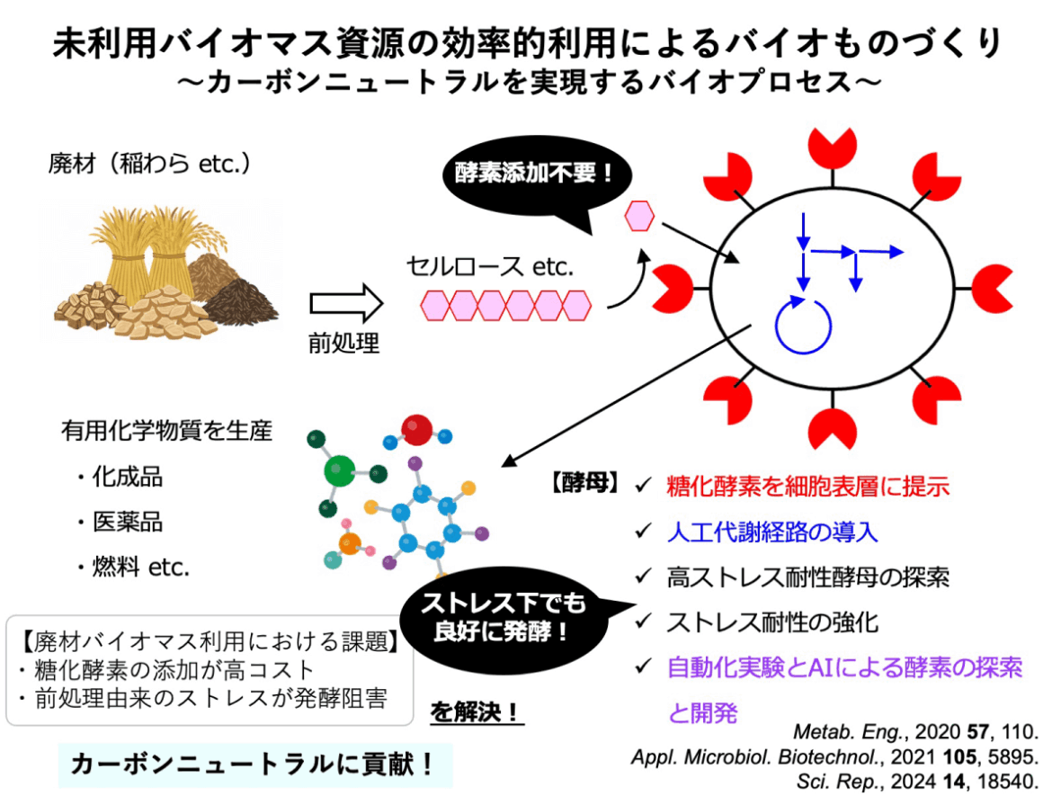 カーボンニュートラル